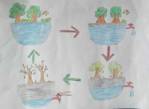 废水利用的短文（废水利用图片儿童画）-图1